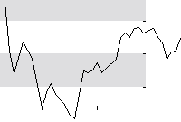 hier klicken zur Chartansicht