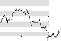 hier klicken zur Chartansicht