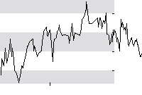 hier klicken zur Chartansicht