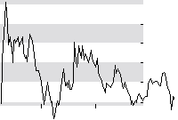 hier klicken zur Chartansicht