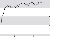 hier klicken zur Chartansicht