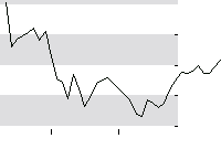 hier klicken zur Chartansicht