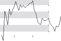 hier klicken zur Chartansicht