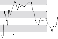 hier klicken zur Chartansicht