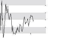 hier klicken zur Chartansicht