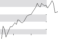 hier klicken zur Chartansicht