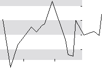 hier klicken zur Chartansicht