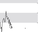 hier klicken zur Chartansicht