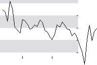 hier klicken zur Chartansicht