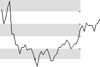 hier klicken zur Chartansicht