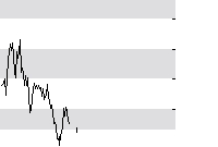 hier klicken zur Chartansicht