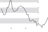 hier klicken zur Chartansicht
