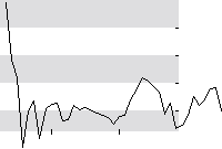 hier klicken zur Chartansicht