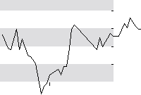 hier klicken zur Chartansicht