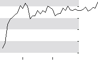 hier klicken zur Chartansicht
