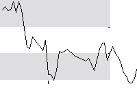 hier klicken zur Chartansicht