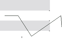 hier klicken zur Chartansicht