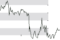 hier klicken zur Chartansicht