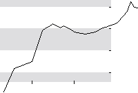 hier klicken zur Chartansicht