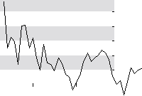 hier klicken zur Chartansicht