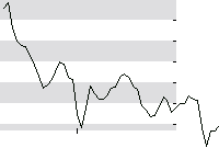 hier klicken zur Chartansicht