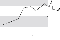 hier klicken zur Chartansicht