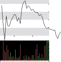 hier klicken zur Chartansicht