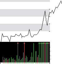 hier klicken zur Chartansicht