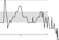 hier klicken zur Chartansicht