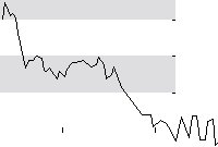 hier klicken zur Chartansicht