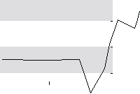 hier klicken zur Chartansicht