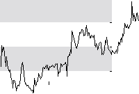 hier klicken zur Chartansicht