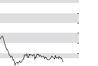 hier klicken zur Chartansicht
