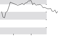 hier klicken zur Chartansicht