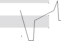 hier klicken zur Chartansicht