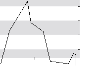 hier klicken zur Chartansicht