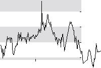 hier klicken zur Chartansicht