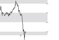 hier klicken zur Chartansicht