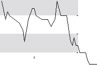 hier klicken zur Chartansicht