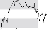 hier klicken zur Chartansicht