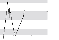 hier klicken zur Chartansicht