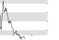 hier klicken zur Chartansicht