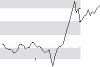 hier klicken zur Chartansicht