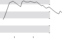 hier klicken zur Chartansicht