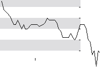 hier klicken zur Chartansicht