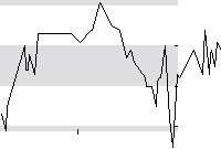 hier klicken zur Chartansicht