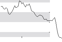 hier klicken zur Chartansicht