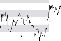 hier klicken zur Chartansicht