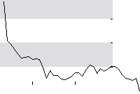 hier klicken zur Chartansicht