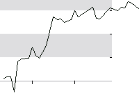 hier klicken zur Chartansicht